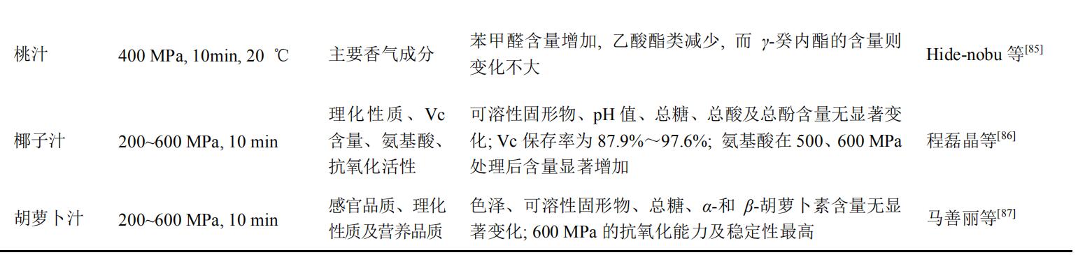 HPP對(duì)果蔬汁穩(wěn)定性及風(fēng)味的影響