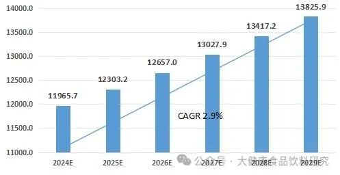 2024-2029年中國健康飲料行業(yè)市場規(guī)模預(yù)測(cè).png