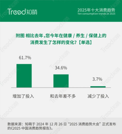 知萌 2025年十大消費趨勢.png